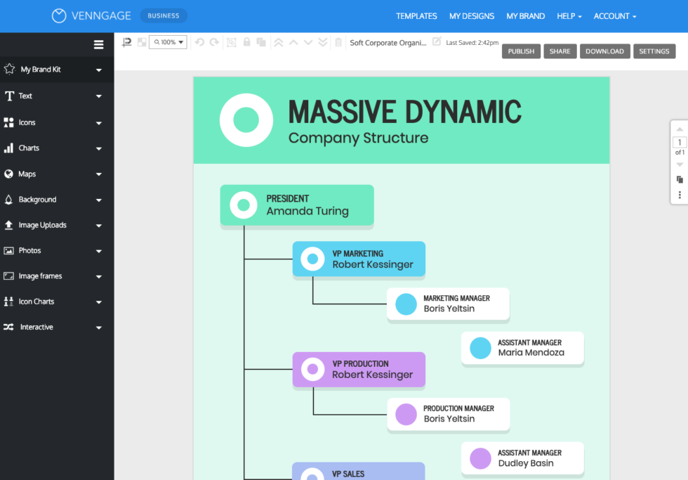 Les Meilleurs Outils Pour Cr Er Des Organigrammes En Ligne