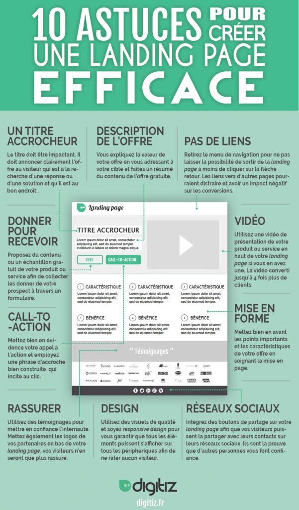 Infographie Landing page