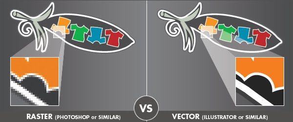 Raster vs Vectoriel