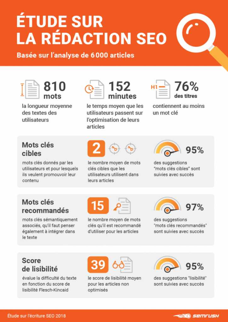 Exemple infographie