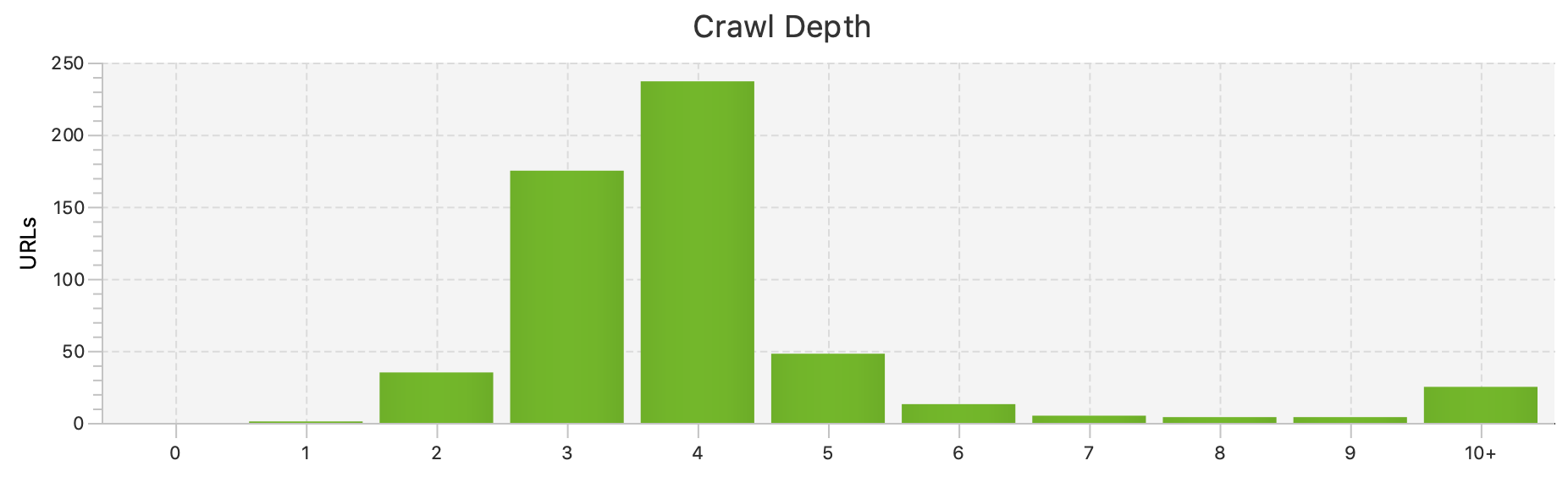 Crawl Depth