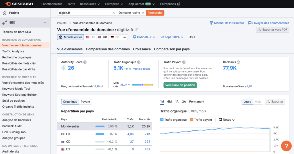 Connaitre trafic Semrush