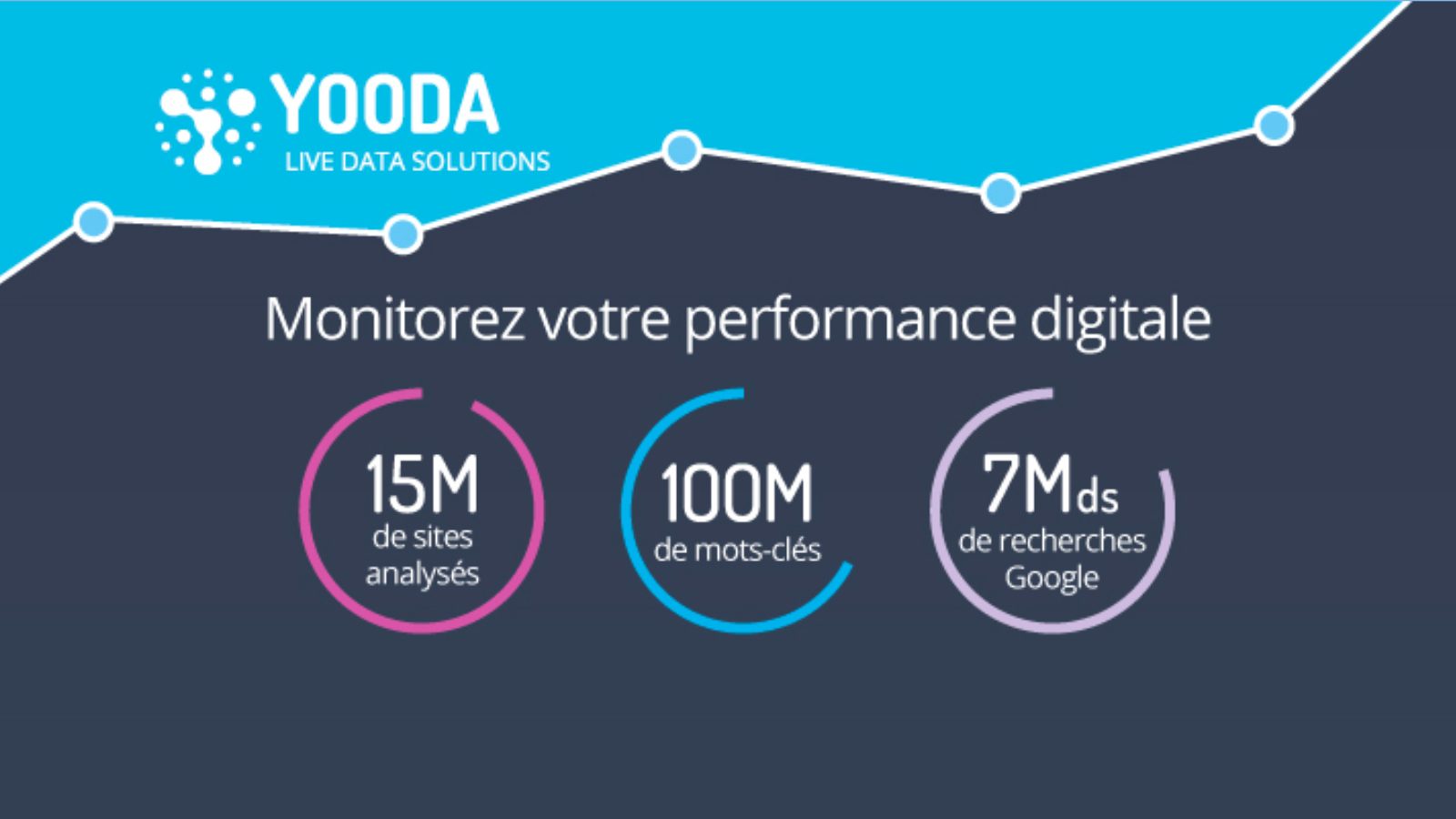 Yooda Insight : Mon avis sur l’outil d’analyse de recherche