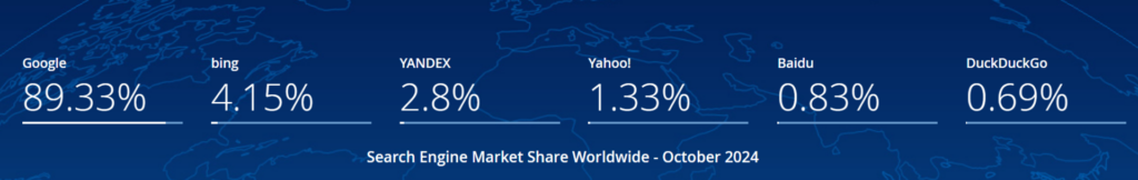 Search Engine Market Share Worldwide - October 2024 