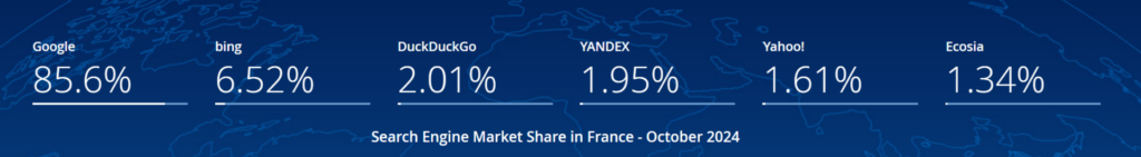 Search Engine Market Share in France - October 2024