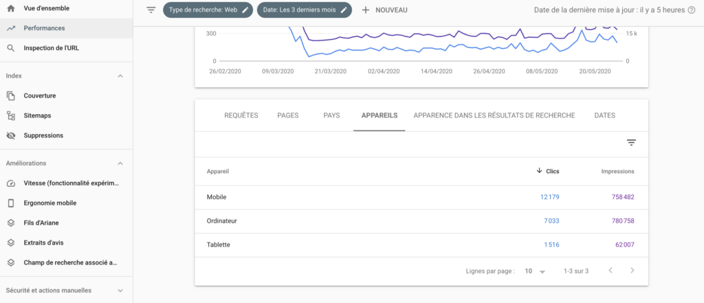 Google Search Console appareils