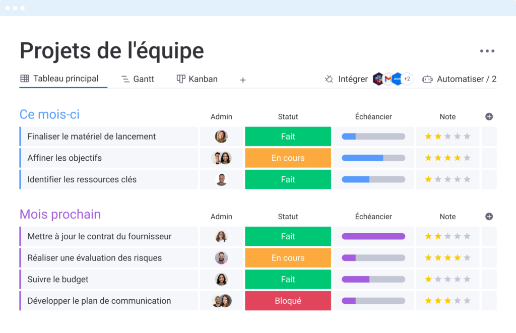 Monday dashboard