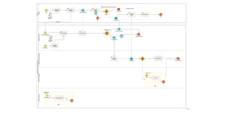 Les 9 meilleurs logiciels de workflow pour votre entreprise