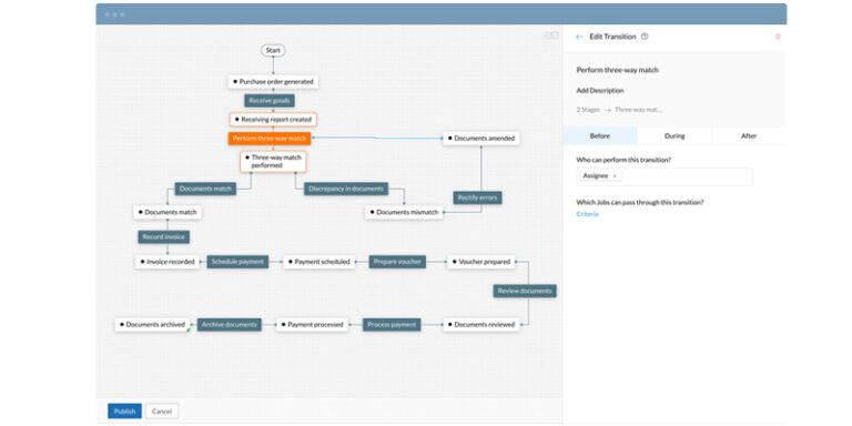 Les 9 meilleurs logiciels de workflow pour votre entreprise