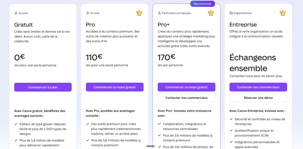 Tarifs Canva Pro