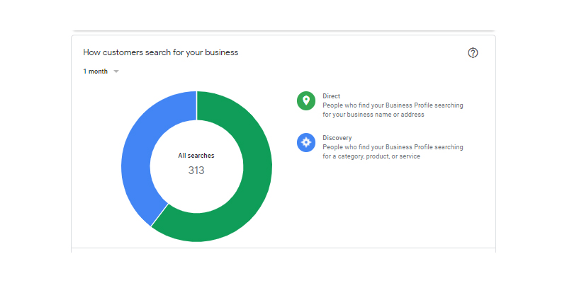 Google My Business Analytics How Customer Search for Your Business