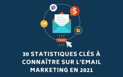 30 statistiques clés à connaître sur l’email marketing en 2021