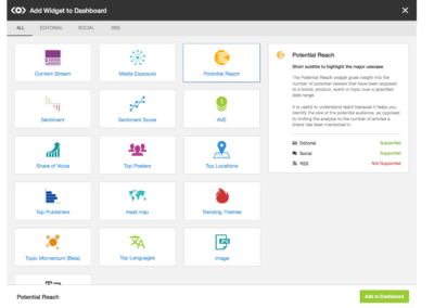 Meltwater Interface