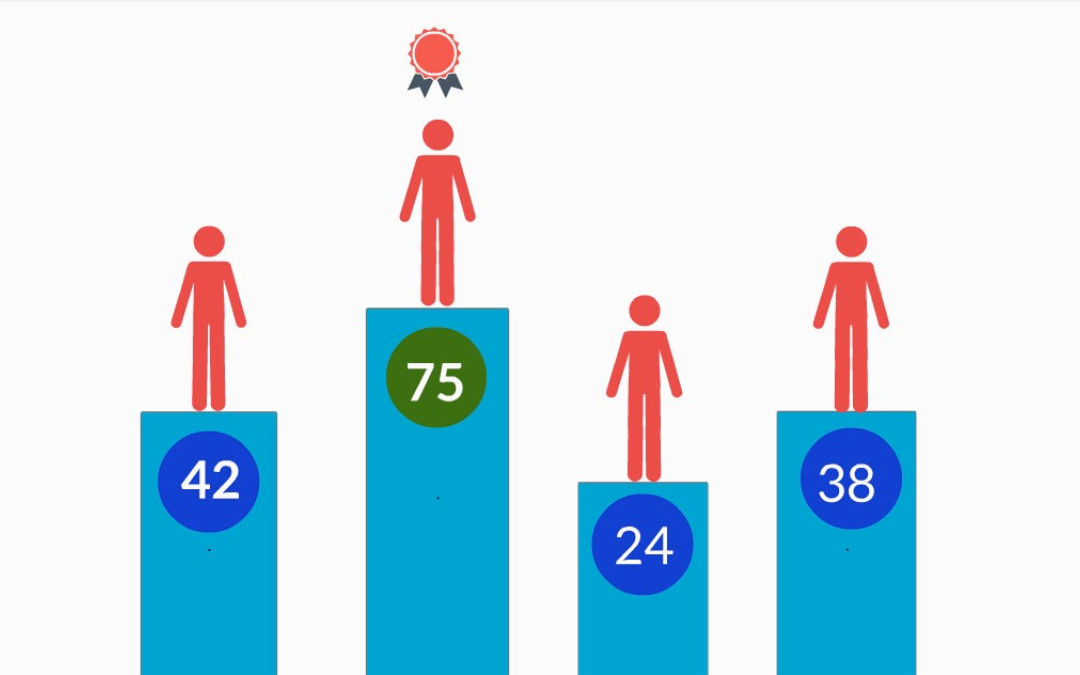 Qu’est-ce que le lead scoring et comment ça marche ?