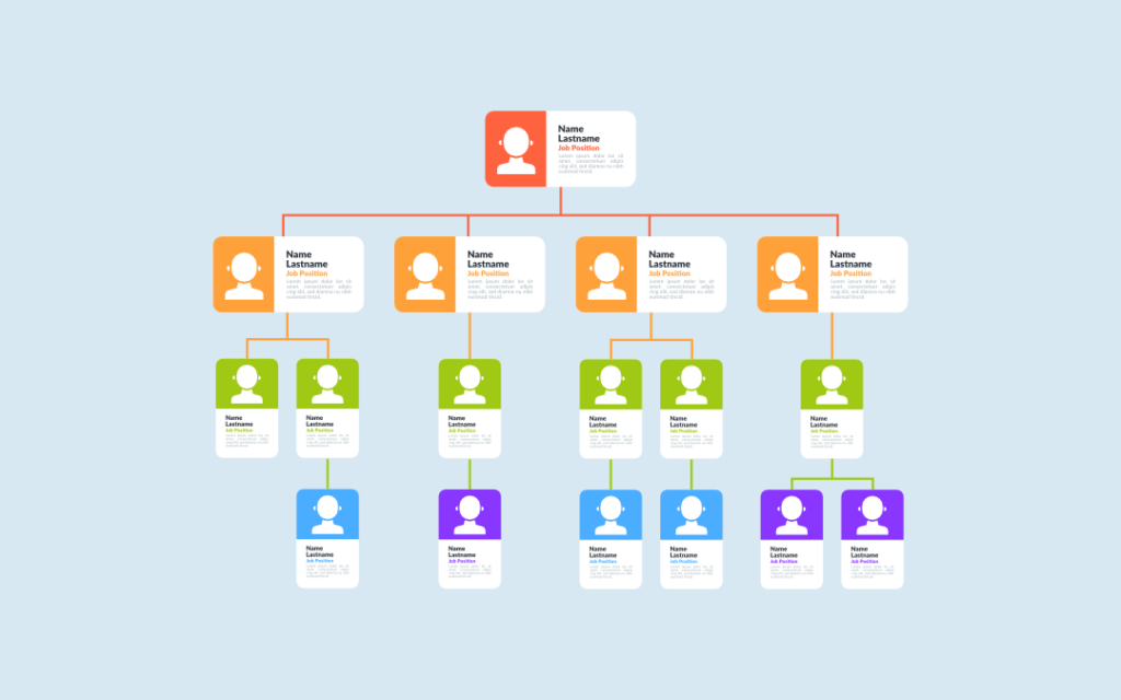Organigramme d'entreprise