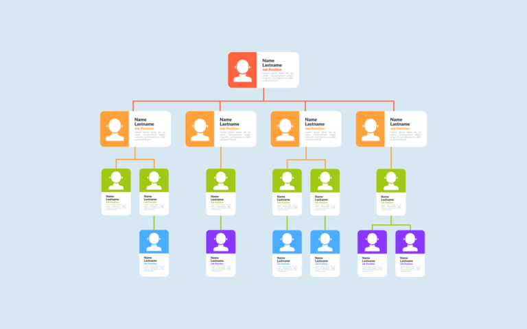 Organigramme d'entreprise
