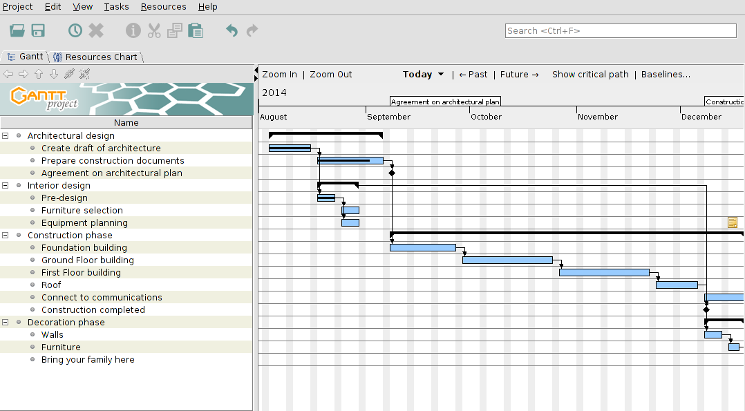 Top 15 des logiciels pour créer des diagrammes de Gantt