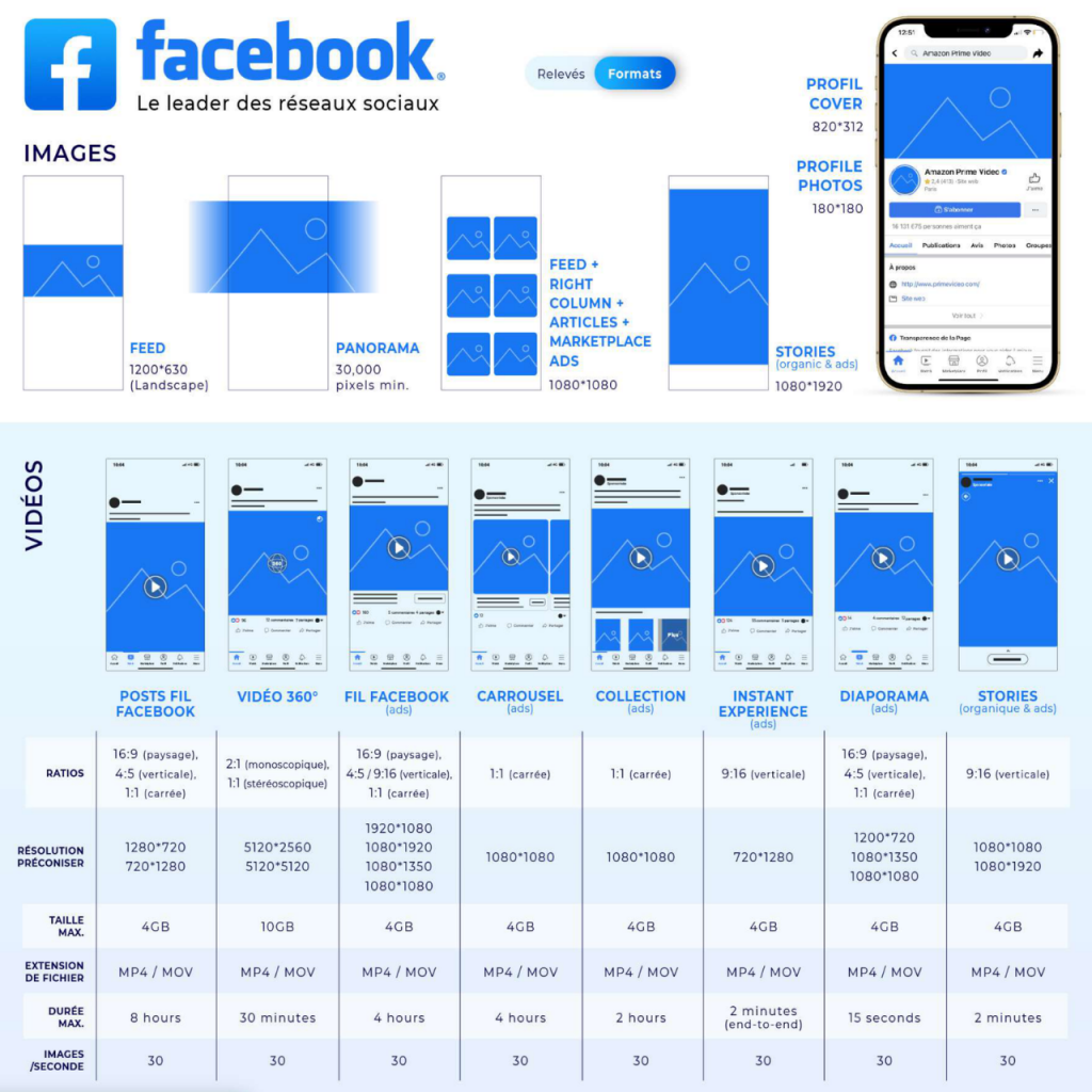 Dimensions Facebook