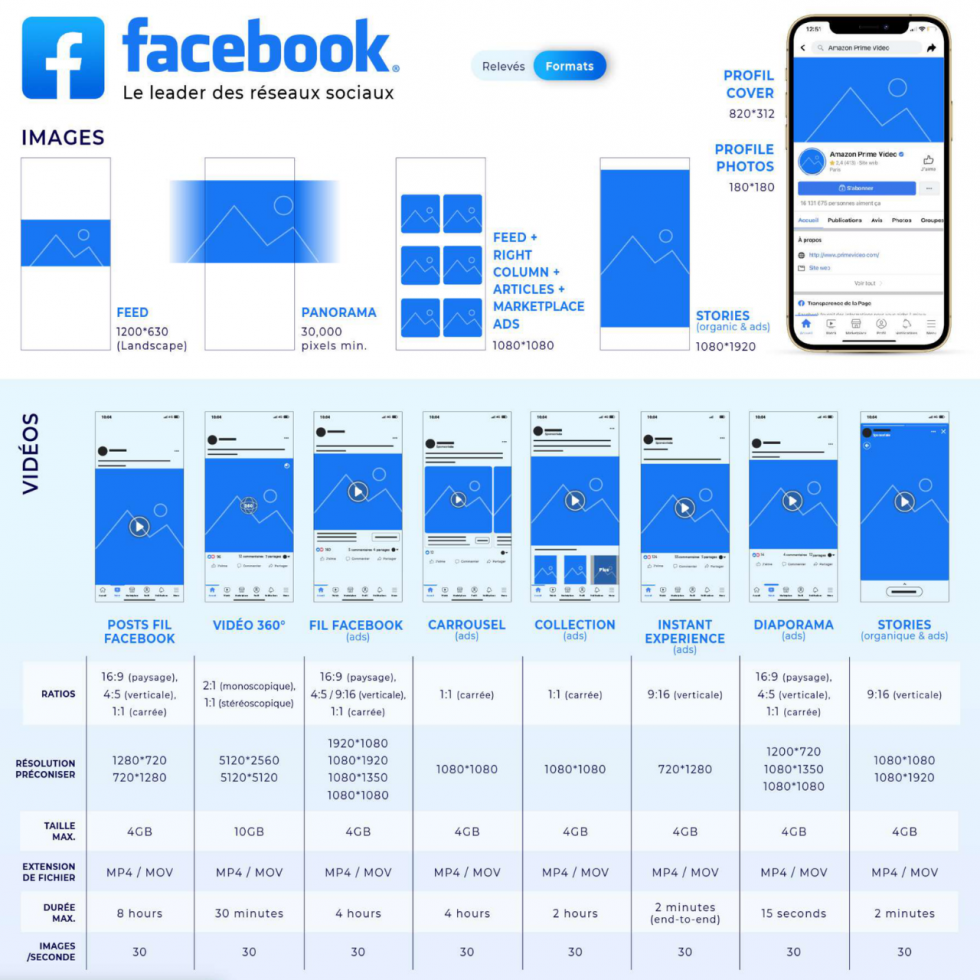 Les dimensions sur Facebook pour les images et vidéos en 2024