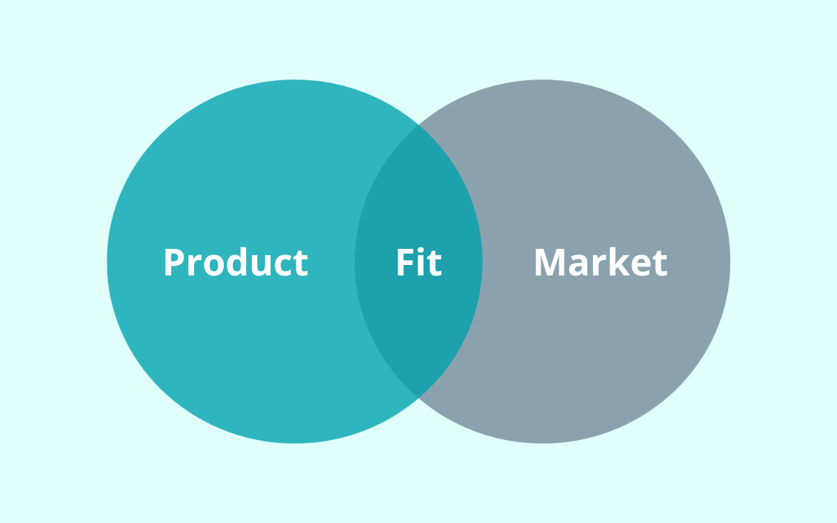 Qu’est-ce que le Product Market Fit et comment le trouver ?