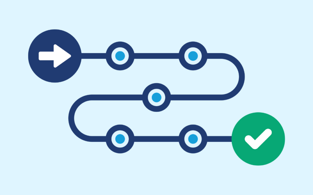 Parcours client