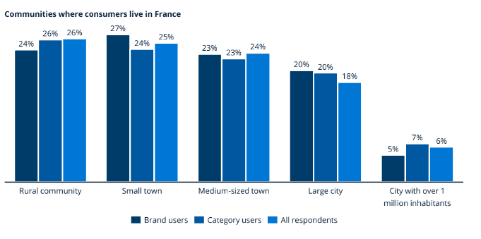 Communities where consumers live in France