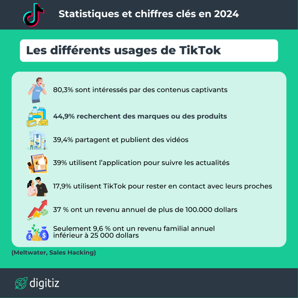 Statistiques TikTok 1