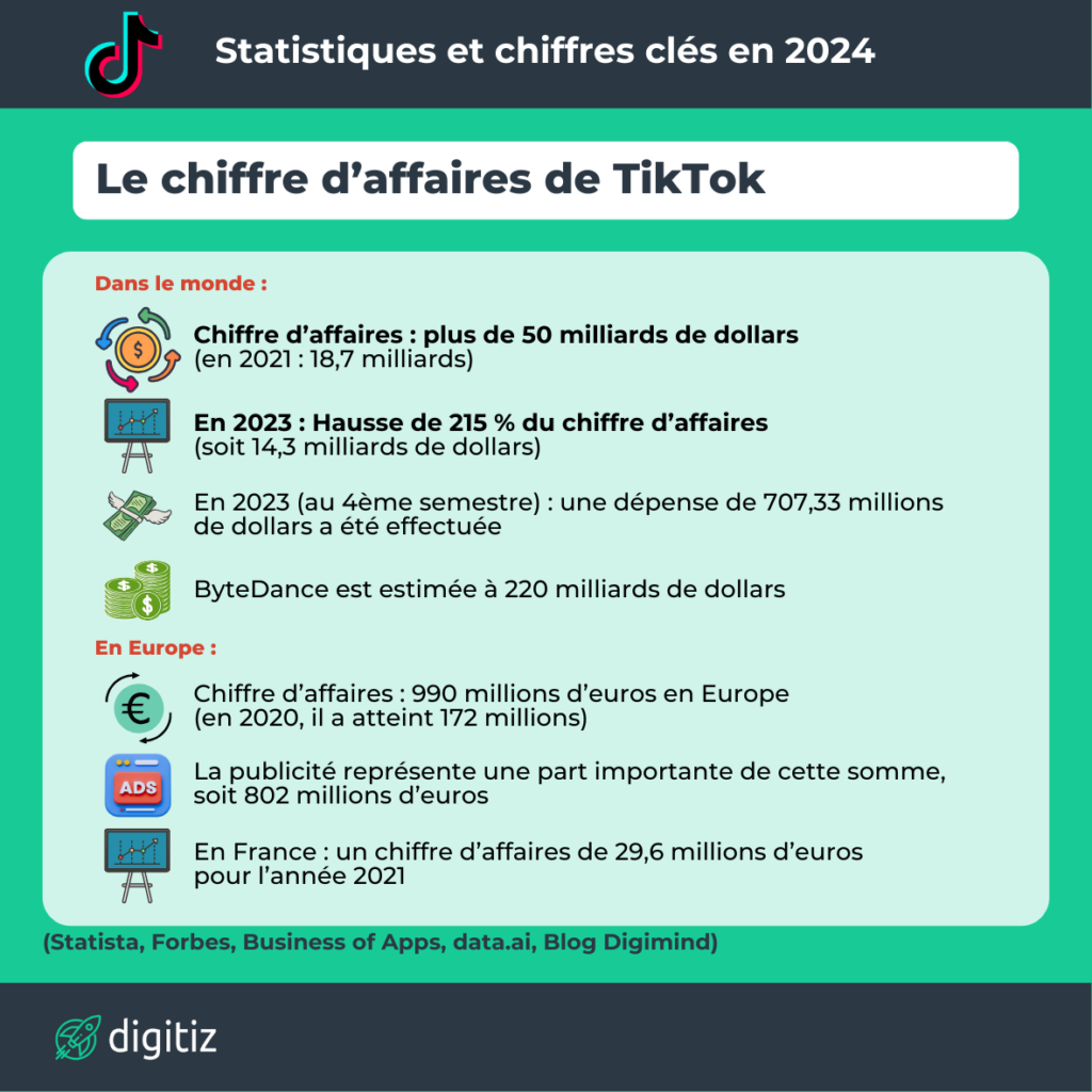 Statistiques TikTok 3