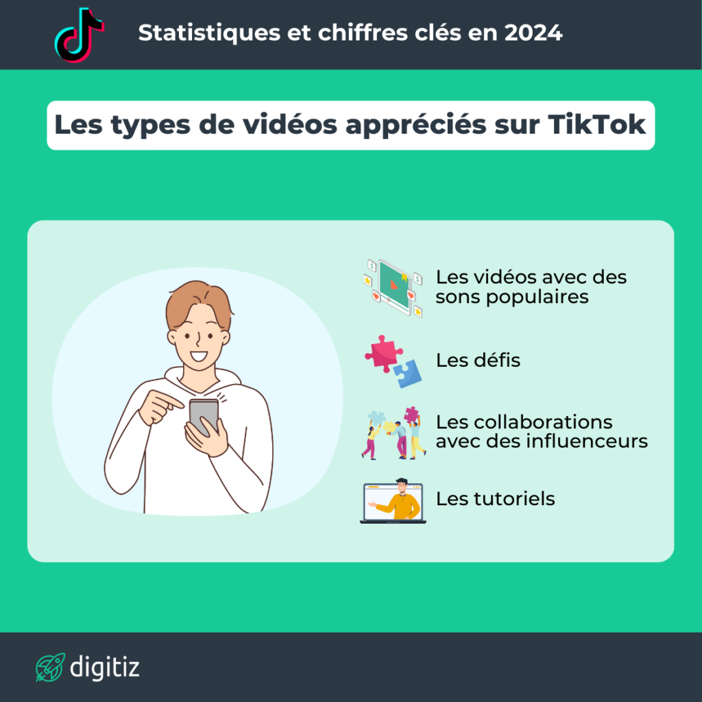 Statistiques TikTok 4