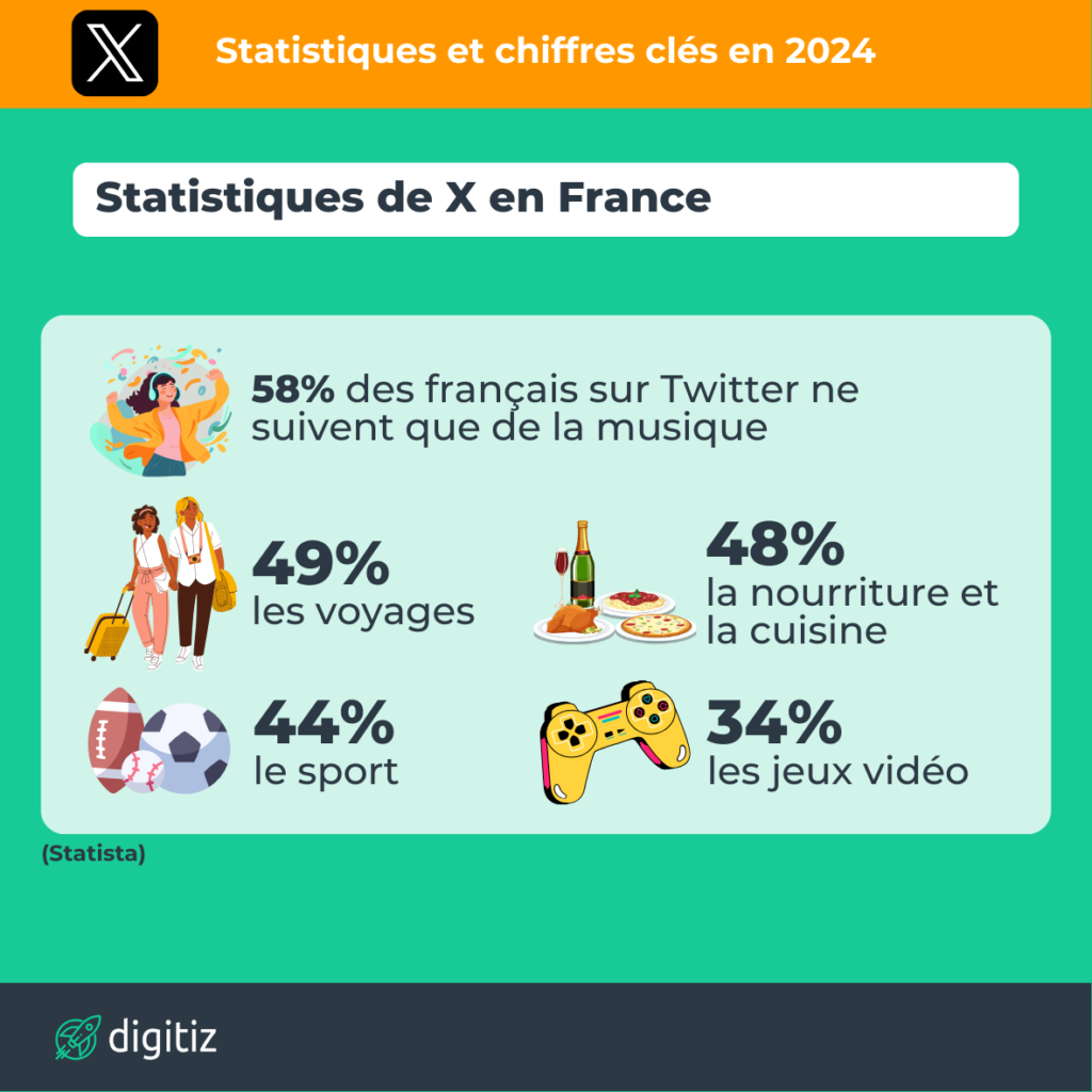 Statistiques Twitter 3