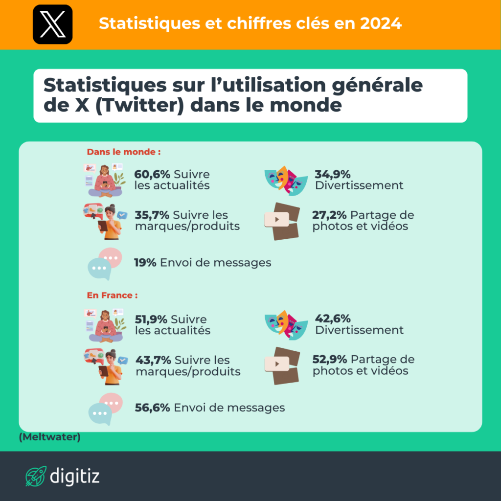 Statistiques Twitter 4