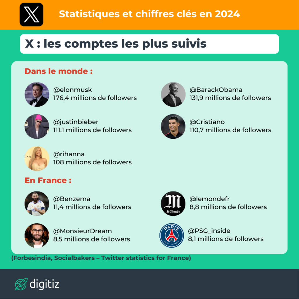 Statistiques Twitter 6