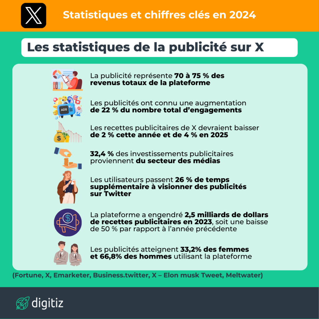 Statistiques Twitter 7