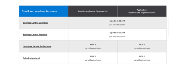 Les 20 meilleurs logiciels de gestion commerciale en 2026