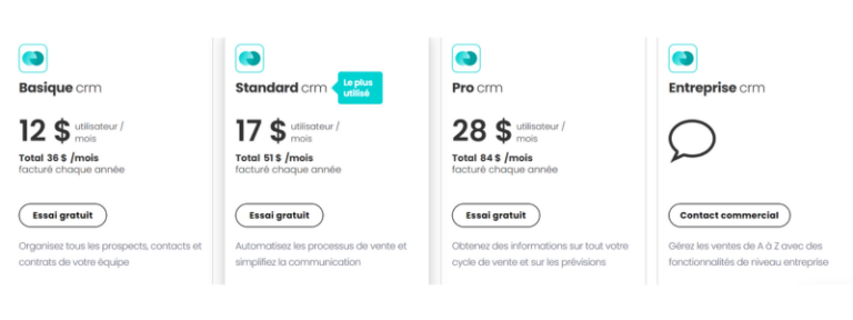 Les 20 meilleurs logiciels de gestion commerciale en 2026