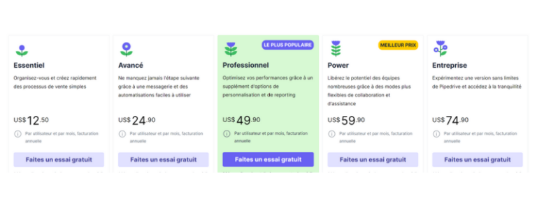 Les 20 meilleurs logiciels de gestion commerciale en 2026