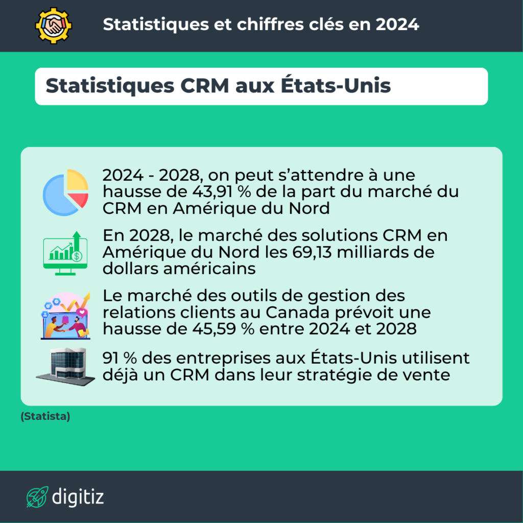 Statistiques CRM 3