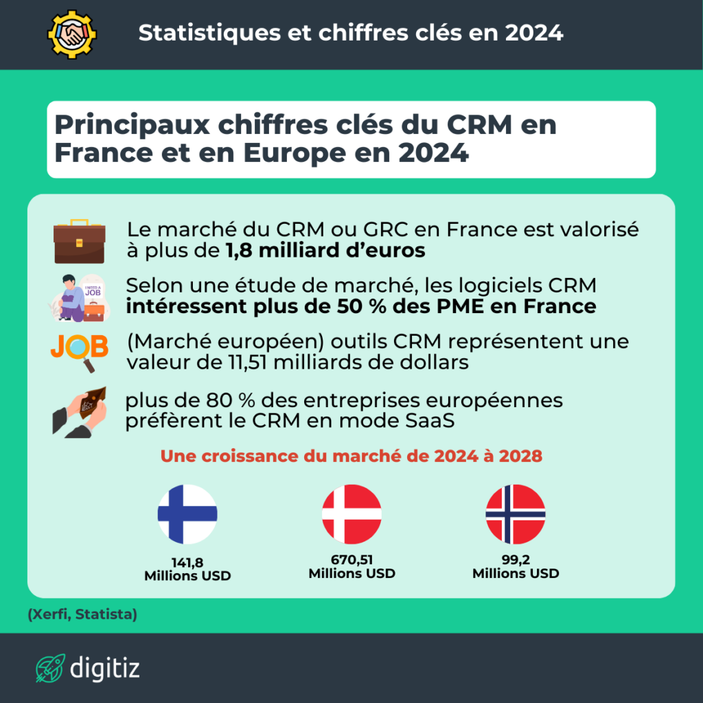 Statistiques CRM 4