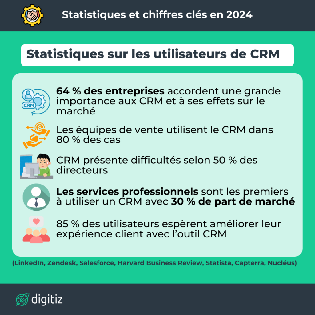 Statistiques CRM 5