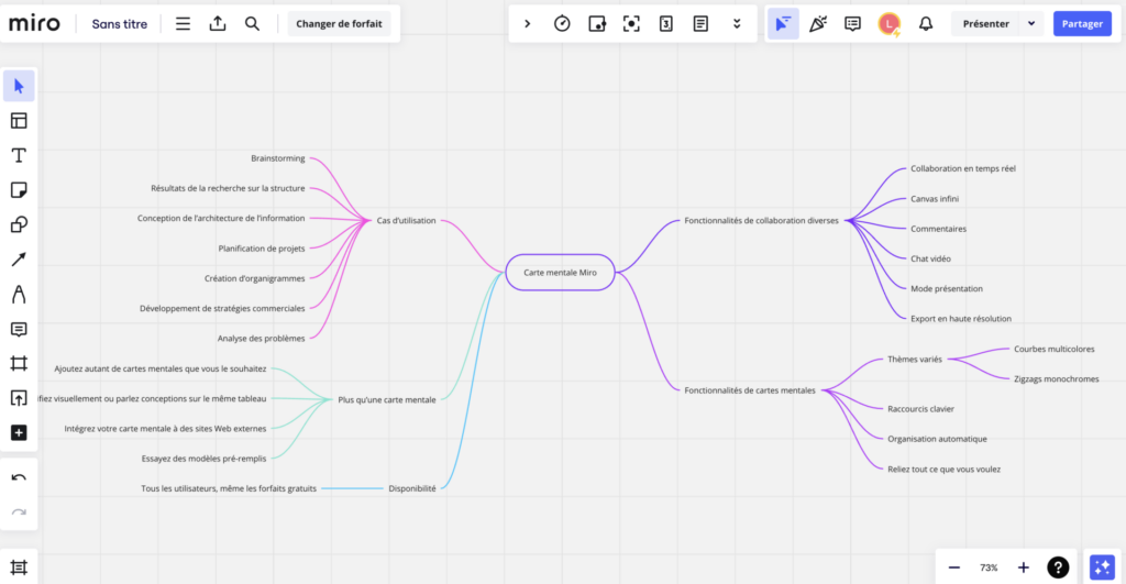 Carte mentale Miro
