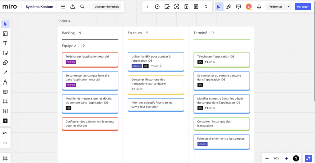 Miro Kanban