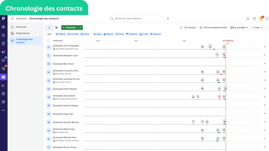 Chronologie des contacts - Pipedrive