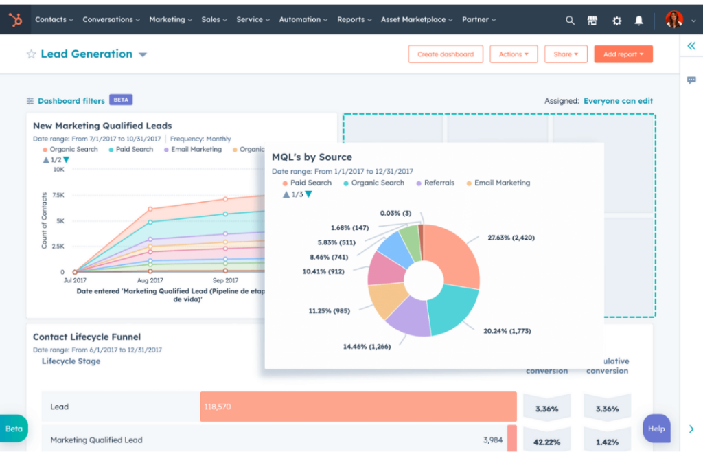 HubSpot CRM - Customize Dashboard Reporting