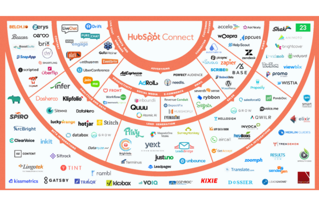 HubSpot CRM Integration