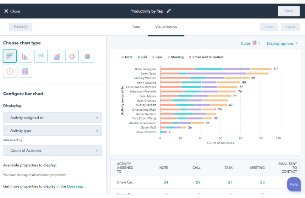 HubSpot CRM - Resource Management Reporting