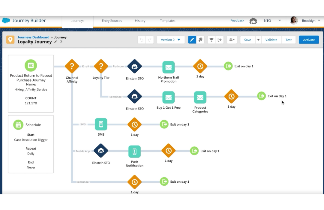 Journey Builder Marketing Cloud Salesforce