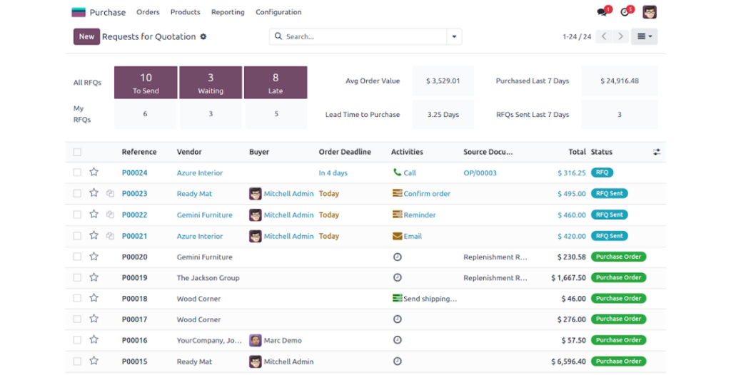 Odoo gestion commandes