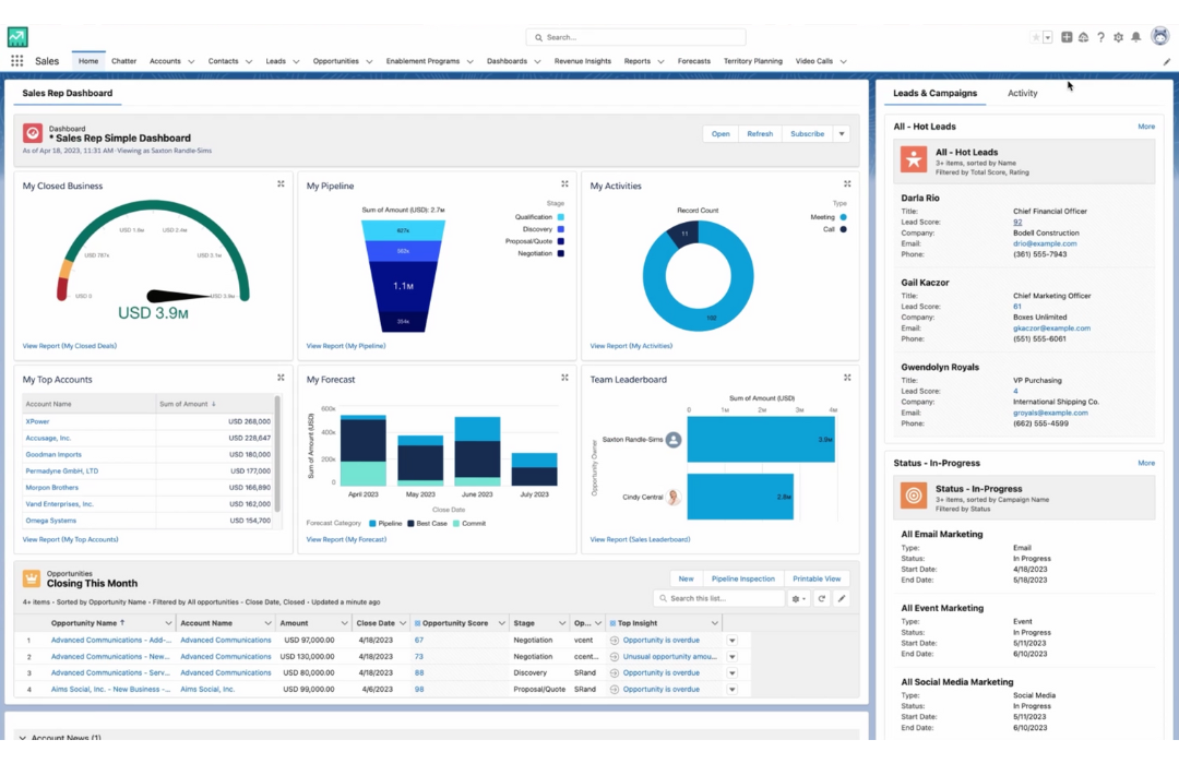 Salesforce - Sales Cloud Dashboard