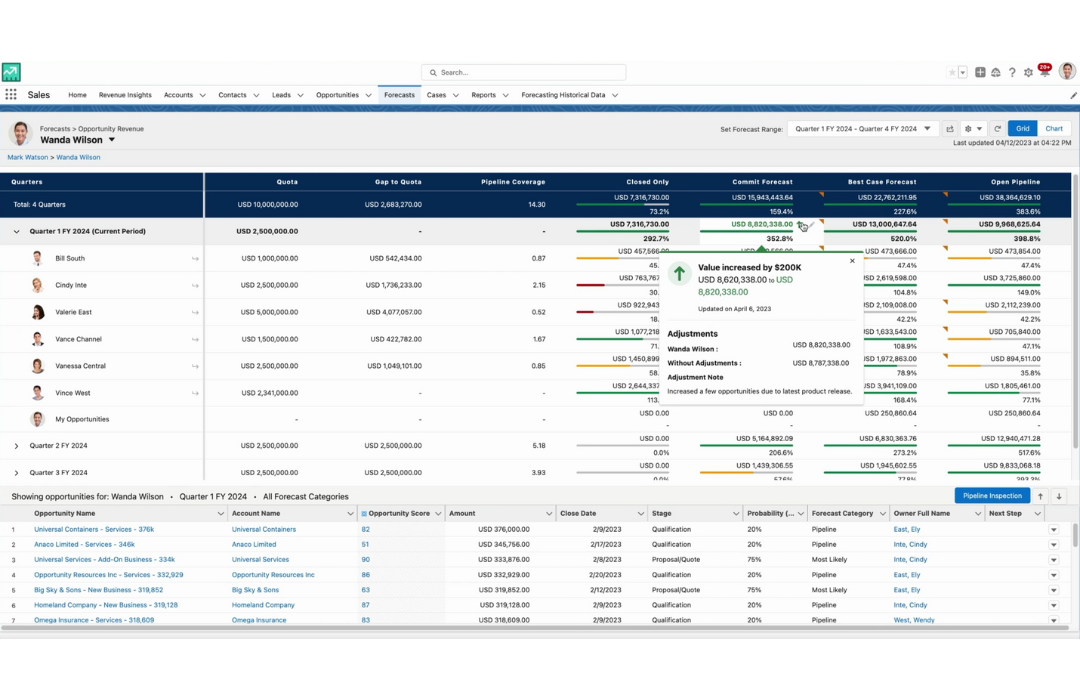 Salesforce - Sales Cloud - Forecasting