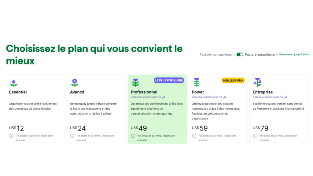 Tarifs Pipedrive